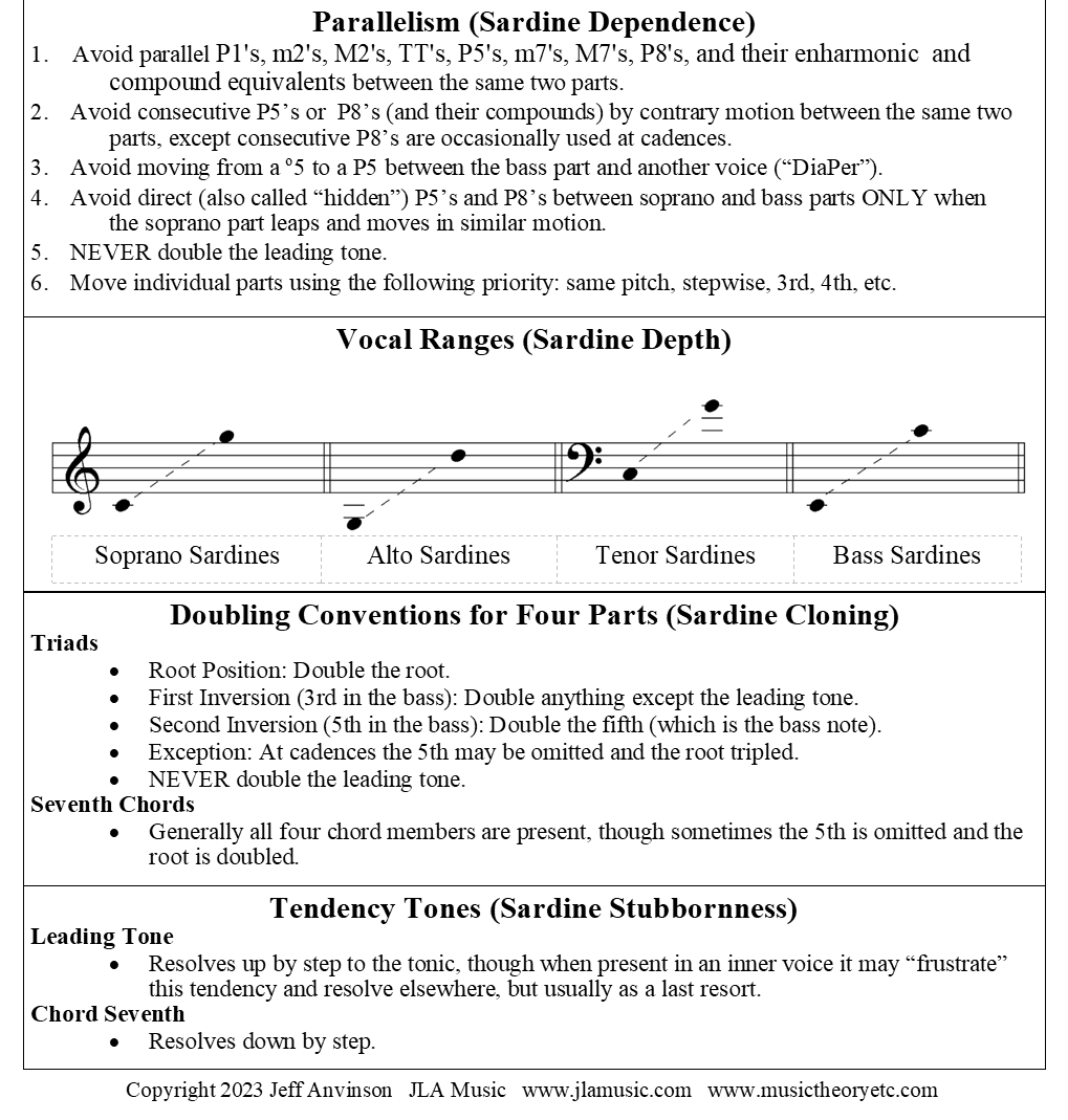 four-part writing parallelism vocal ranges doubling conventions tendency tones copyright 2023 Jeff Anvinson JLA Music www.jlamusic.com